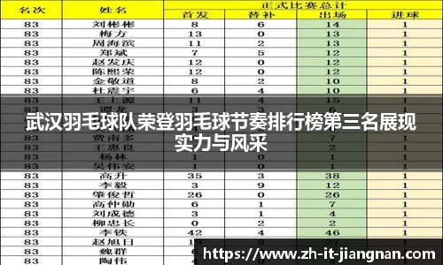 武汉羽毛球队荣登羽毛球节奏排行榜第三名展现实力与风采